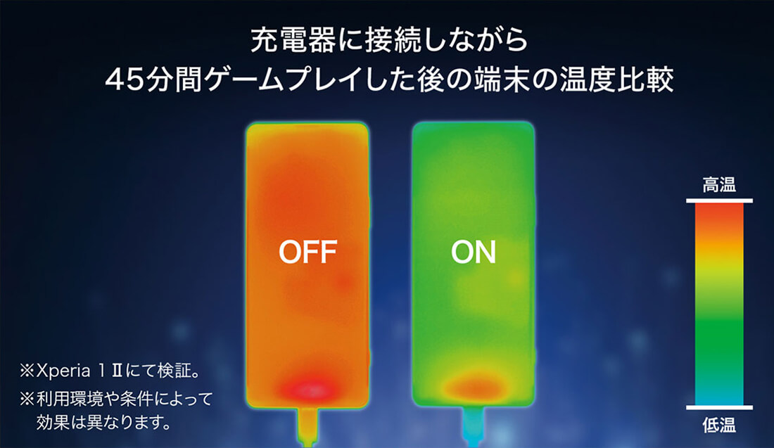 [I did not know]HS power control of Xperia 5 II / 1 II can be used with